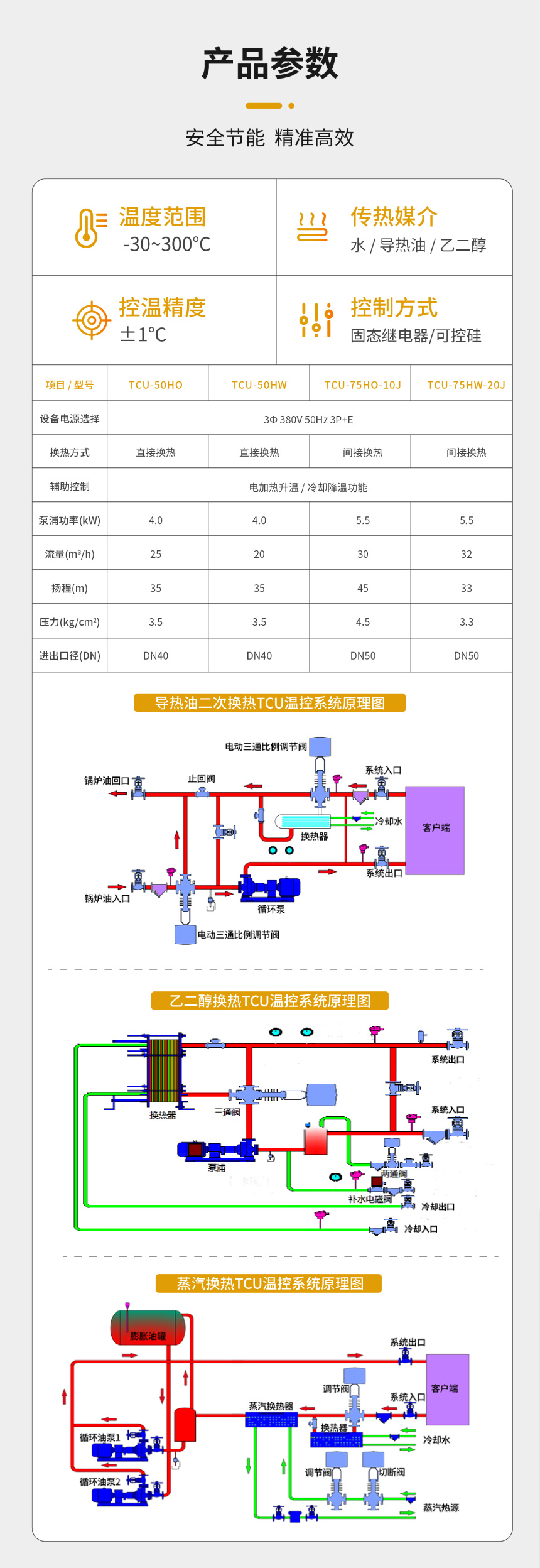 防爆TCU控溫系統(tǒng) 防爆TCU控溫系統(tǒng)