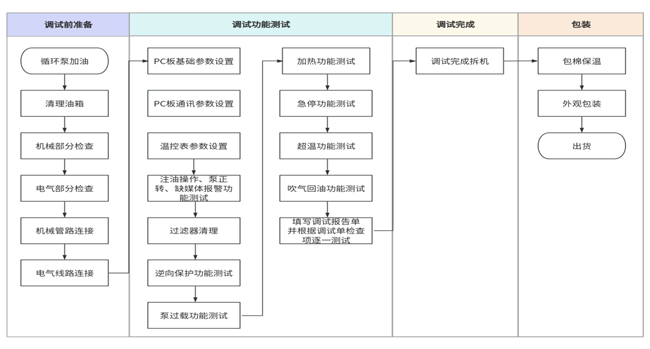 裝配工藝檢測(cè)
