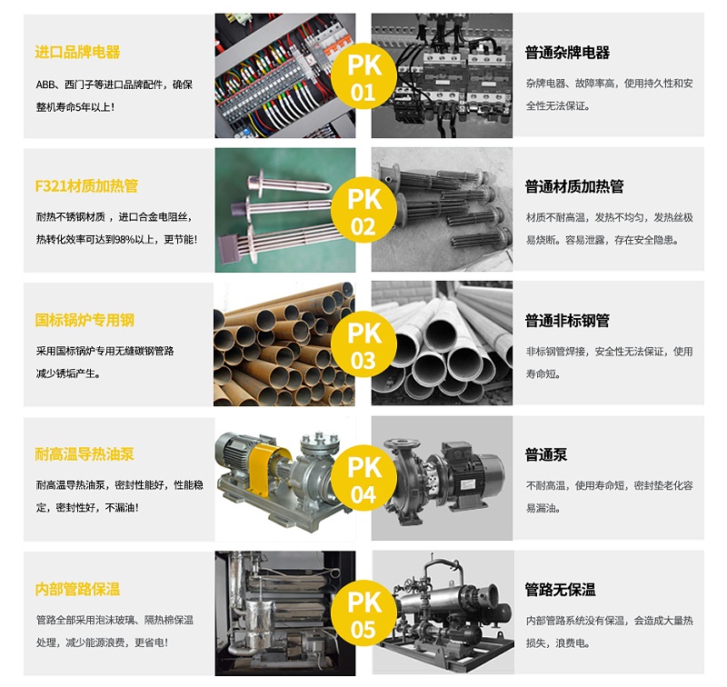 歐能模溫機品牌優(yōu)勢